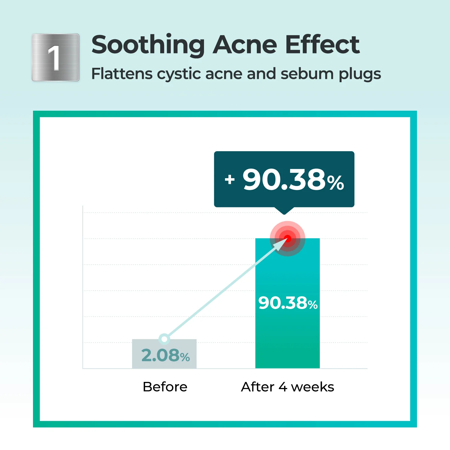 No.1 Pantothenic B5 Active Drying Powder - Image 6