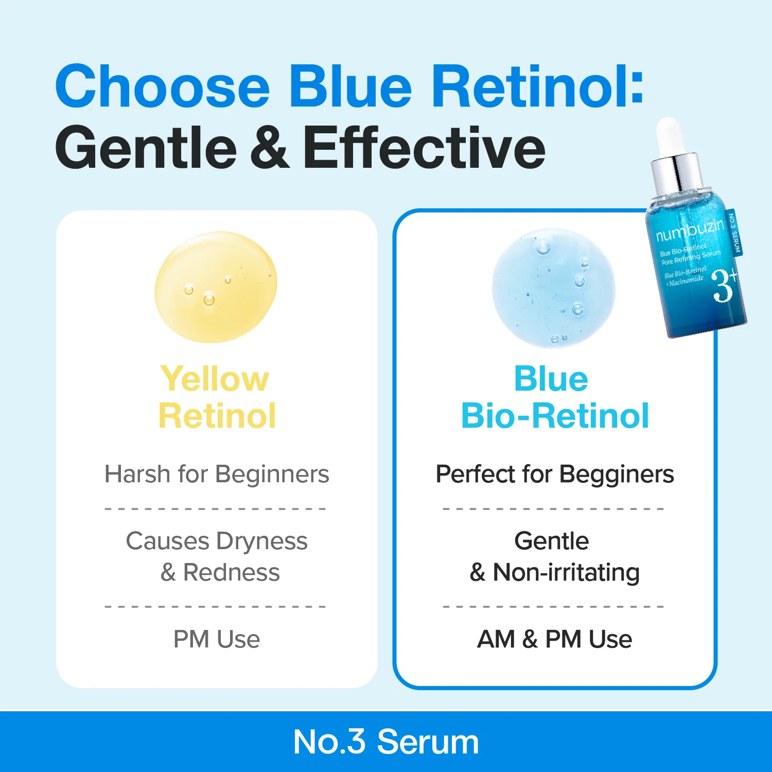 No.3 Blue Bio-Retinol Pore Refining Serum - Image 6
