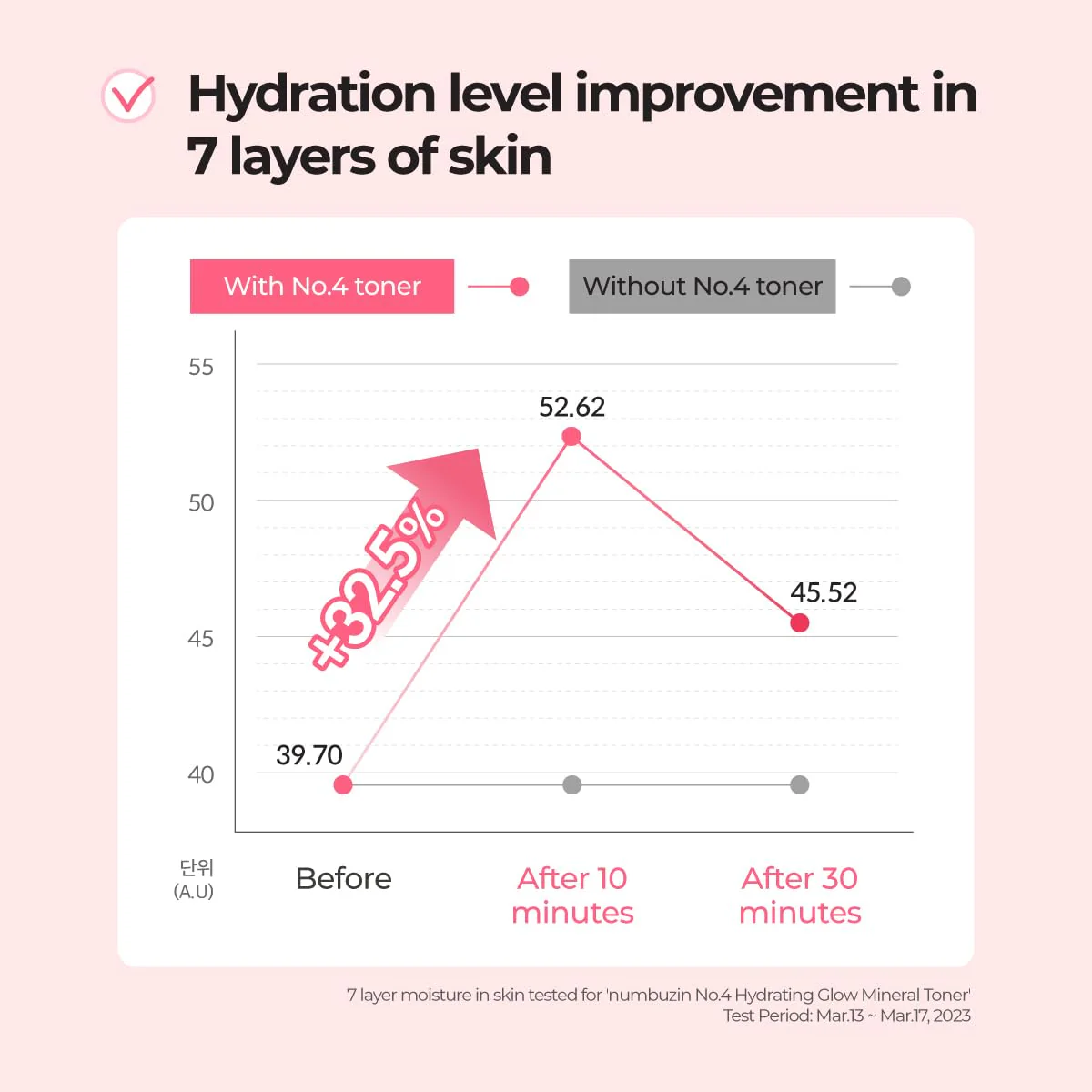 No.4 Hydrating Glow Mineral Toner - Image 6
